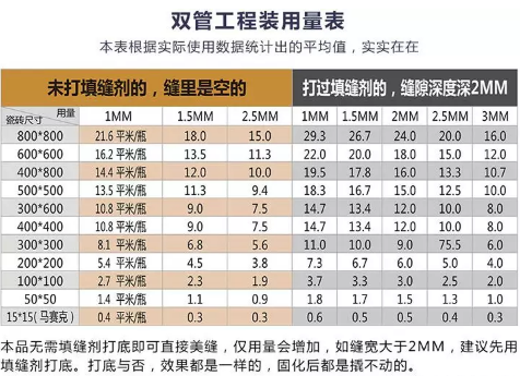 美缝剂多少钱一瓶，一瓶可以做多少平方？(图1)